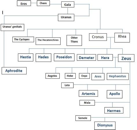 Differences between Helios and Apollo in Greek Mythology - World ...