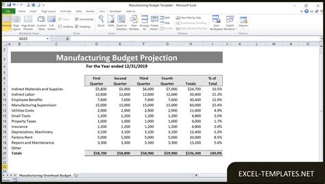 Manufacturing Budget Template » Excel Templates