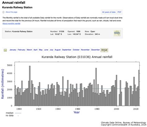 Cyclone Jasper & BOM Forecasting – Getting To The Truth