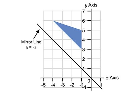 Mirror lines can be placed anywhere you just reflect