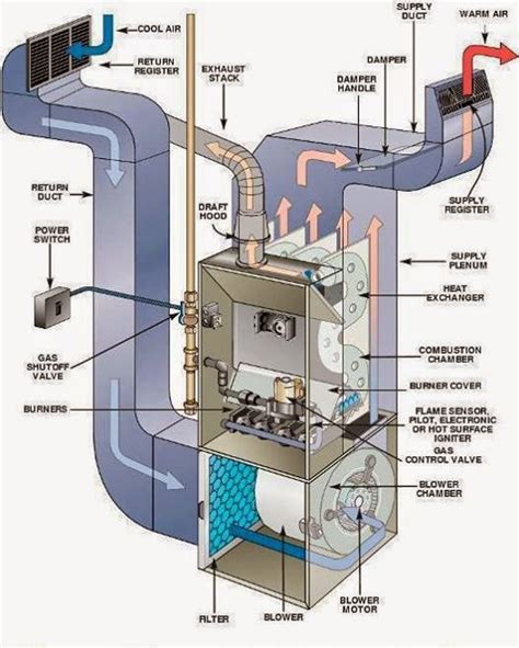 Ahu System Air Handling Unit Diagram : Air Handling Unit: Fresh Air ...