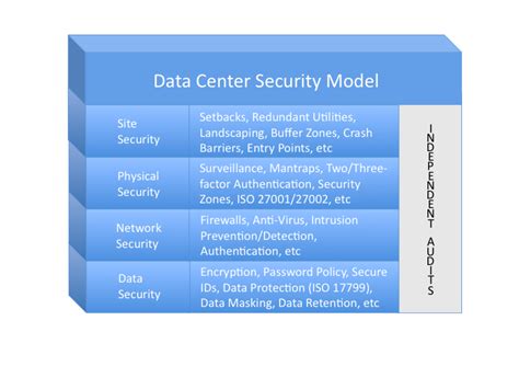 Data Center Security - Altus Technologies Corporation