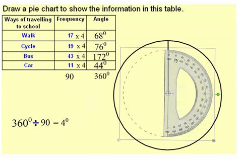 Drawing a pie chart with smartboard notebook.wmv - YouTube