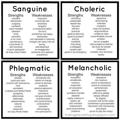 Sanguine Melancholic Choleric Phlegmatic Test | Typology Central