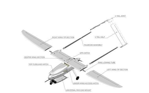 Fixed Wing UAV Diagram | Unmanned Systems Technology