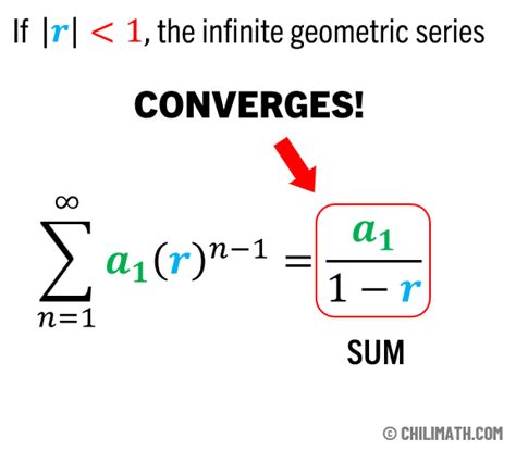 Infinite Geometric Series Formula | ChiliMath