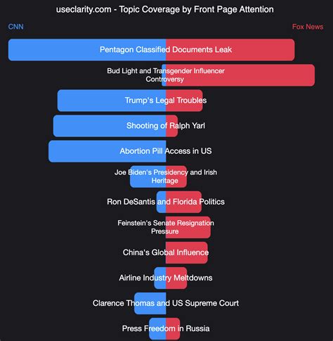 [OC] What Different Music Genres Drink - Based on 5 years of lyrics ...