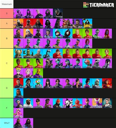 Chapter 2 Season 8 Skins Tier List (Community Rankings) - TierMaker