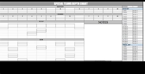 Detailed Special Teams Depth Chart by Coach Q | CoachTube