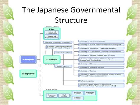 Japan Government