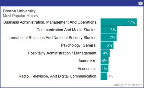 Degree and Majors Offered By Boston University, Plus Academic Programs & Fields of Study