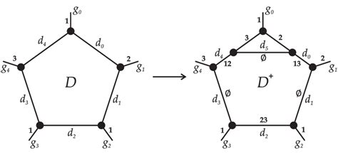 Creating an essential triangle by inflating a vertex on a non-removable ...