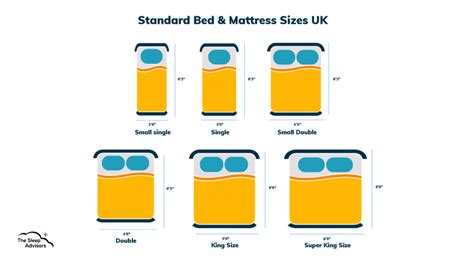 Mattress Sizes UK - Dimensions & Comparison (2023)