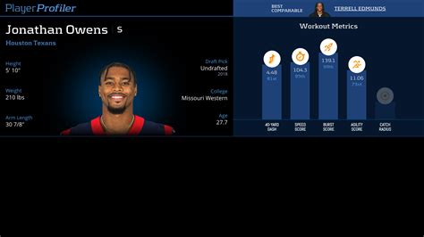 Jonathan Owens Stats & Fantasy Ranking - PlayerProfiler