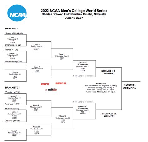 Where Is Ncaa Baseball Tournament 2024 - Terra Georgena