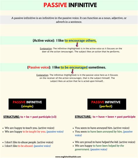 Passive Infinitive masterclass (Definition, structures, types)