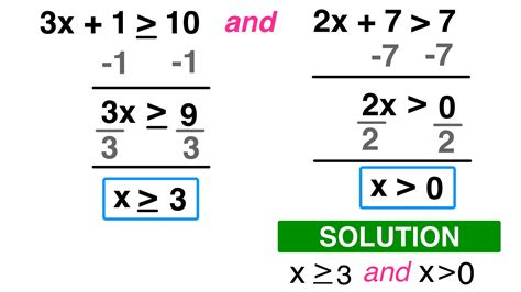 How to Solve Compound Inequalities in 3 Easy Steps — Mashup Math