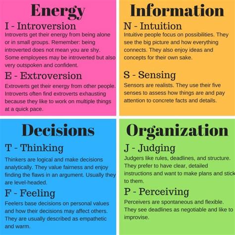 Pin by Shannon Tippit on Extrovert/introvert spectrum | Personality types chart, Myers briggs ...