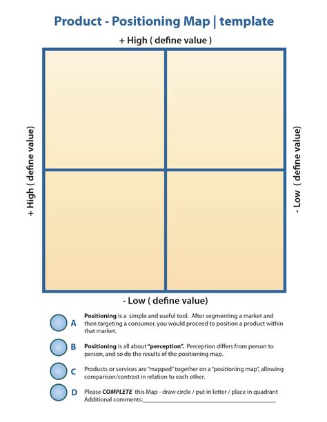 Positioning Map Marketing Template