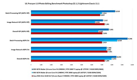 Core i9-12900HK review: Intel 'Alder Lake' laptops crush the ...