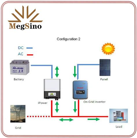 Inverter for Solar Energy Storage - China Energy Storage Inverter and ...