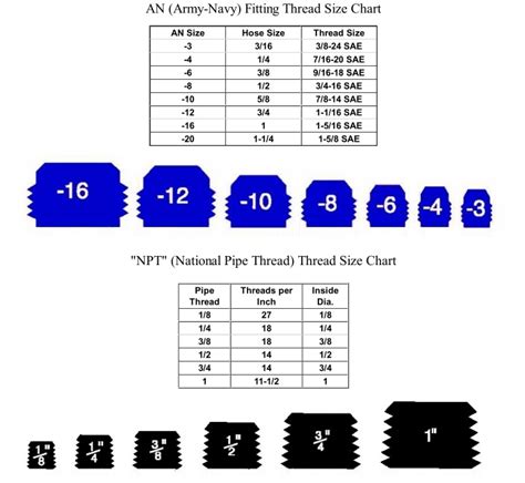 An Fitting Wrench Size Chart Ideas – An Fitting Wrench Size Chart Ideas