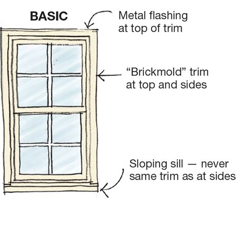 Neat and Trim: Window Trim Design Basics | Remodeling | Windows, Detail, Projects, Lumber ...