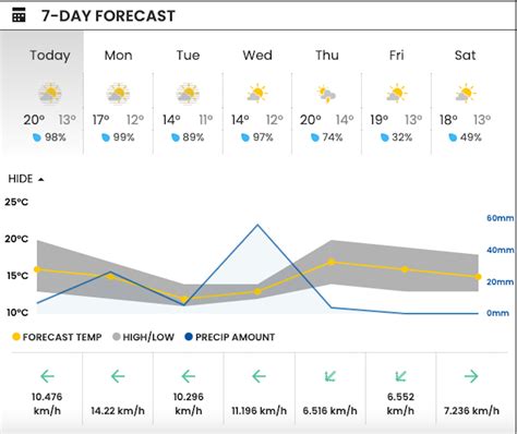 Vancouver weather: Heavy rainfall headed to Lower Mainland - Vancouver ...