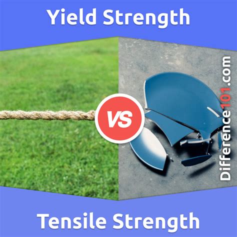 Yield Strength vs. Tensile Strength: 6 Key Differences, Pros & Cons, Examples | Difference 101