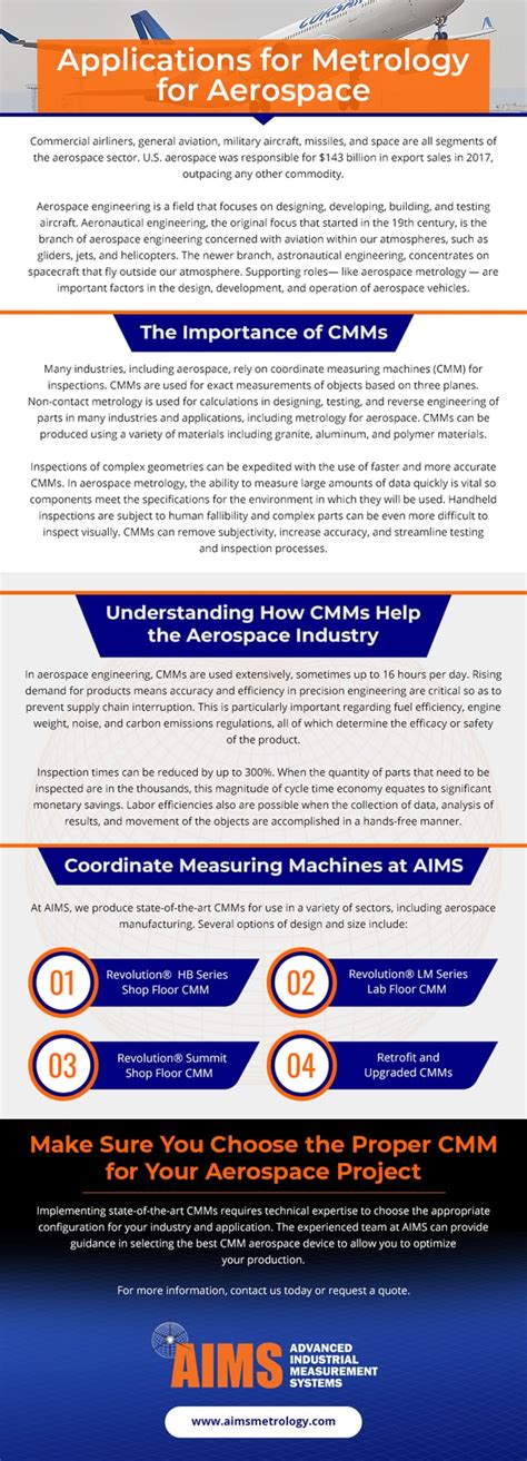 Applications for Metrology for Aerospace | AIMS Metrology