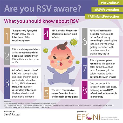 RSV: Are you RSV aware? – EFCNI