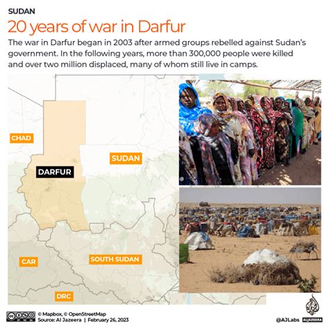 20 years since war began in Sudan’s Darfur, suffering continues ...