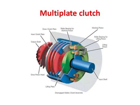 Multi-plate clutch