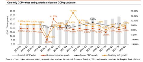 PwC China: China Economic Quarterly Q1 2023