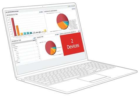 Unified Endpoint Manager powered by Landesk | Ivanti