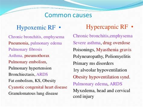 Respiratory failure