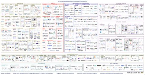 2023 data, ML and AI landscape: ChatGPT, generative AI and more | VentureBeat