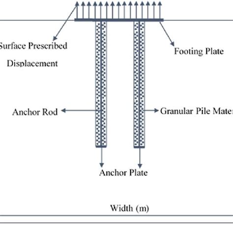 Numerical Modeling of Granular Anchor Pile System in Loose Sandy Soil ...