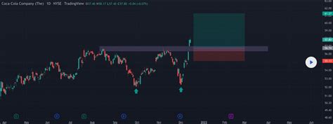 Should You Trade or Invest in Coca-Cola Stock? | Libertex.com