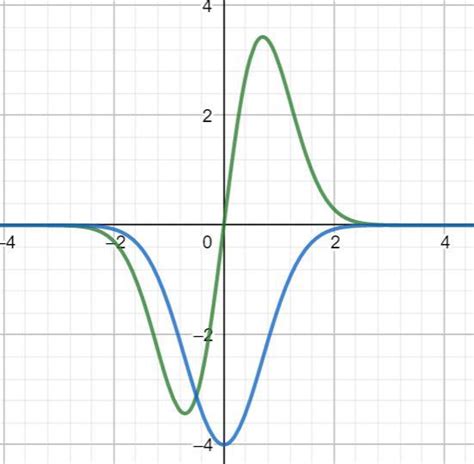 Evaluate the indefinite integral. Illustrate and check that | Quizlet