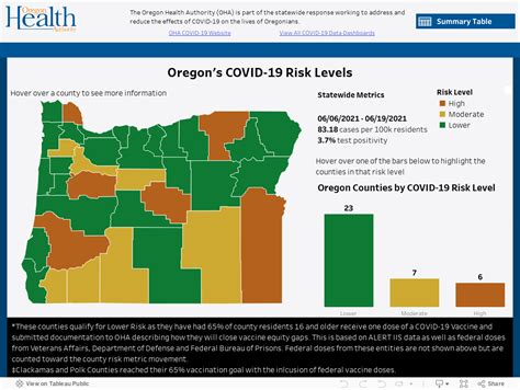 EMERGENCY RESPONSE CENTER | Willamette Valley Wineries