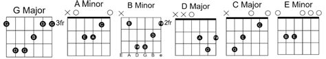 Tu Jaane Na Easy Guitar Chords - Atif Aslam 00 - GUITAR KNOWLEDGE