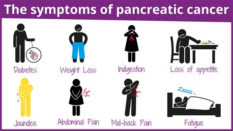 Pancreatic Cancer Signs