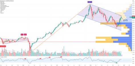 AVGO Broadcom Options Ahead Of Earnings for NASDAQ:AVGO by TopgOptions ...