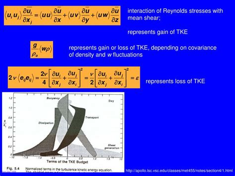 PPT - Reynolds-Averaged Navier -Stokes Equations -- RANS PowerPoint Presentation - ID:2479283