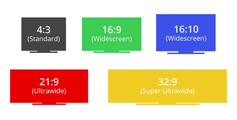 Our Monitor Input Tests: Resolution - RTINGS.com