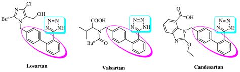 Structure of some angiotensin receptor blockers (ARB) containing... | Download Scientific Diagram