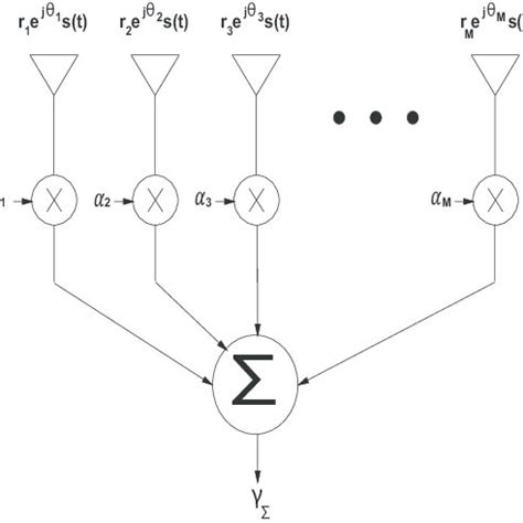 2: Linear Combiner diagram [2]. | Download Scientific Diagram