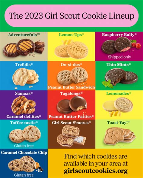 Create a American Girl Scout Cookies 2023 Tier List - TierMaker