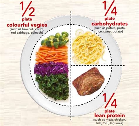 the-perfect-plate portion control - Clean Eating with kids